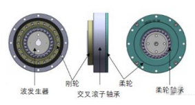 谐波减速器