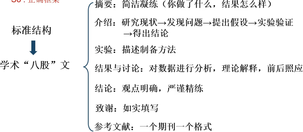 标准结构