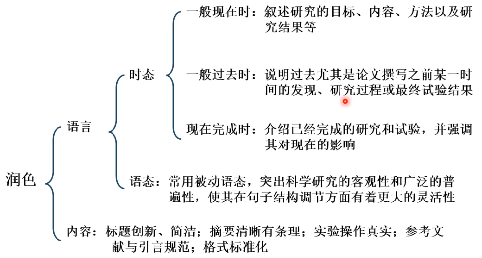 润色