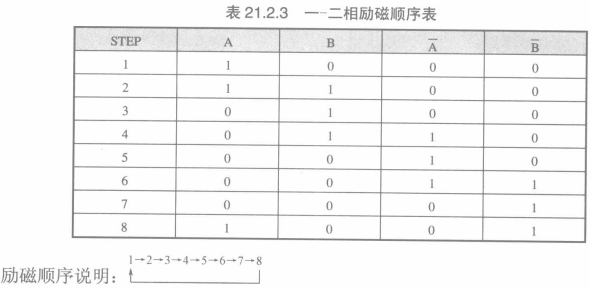 一二相励磁顺序表