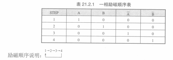 一相励磁顺序表