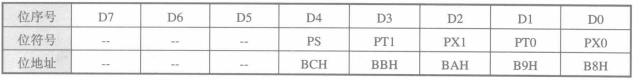 中断优先级寄存器IP