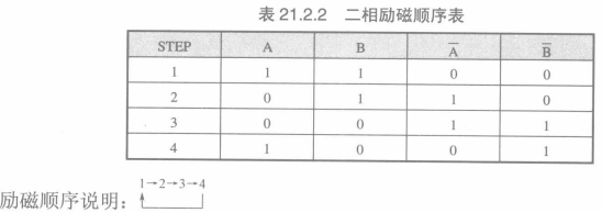 二相励磁顺序表
