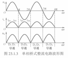 单相桥式整流电路波形图