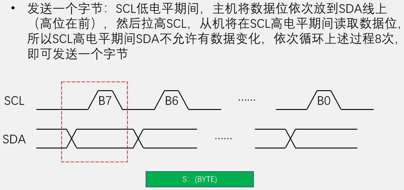 发送一个字节