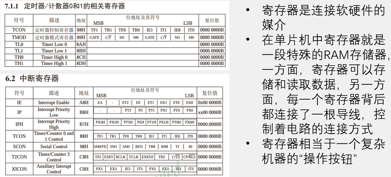 定时器相关寄存器
