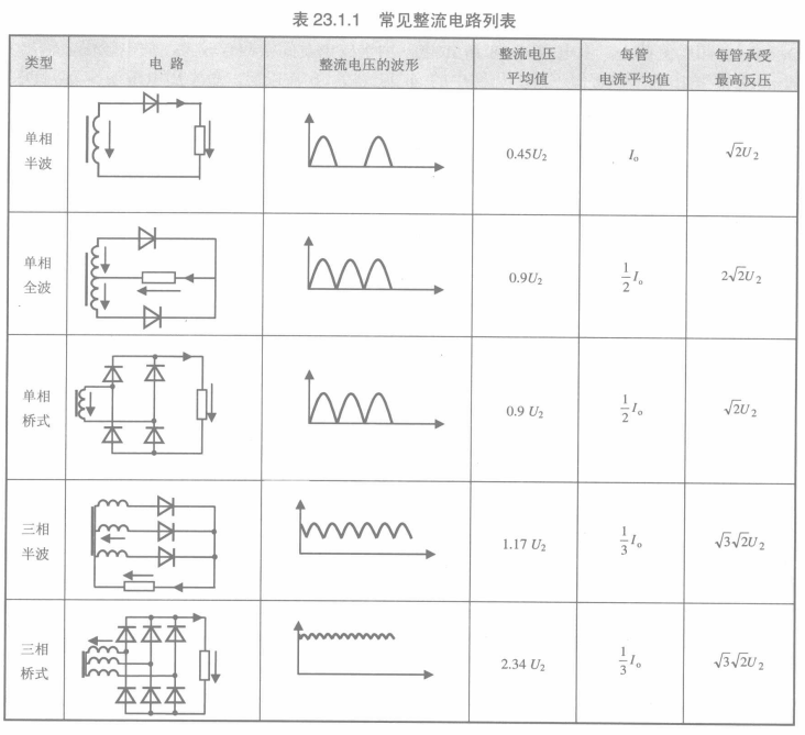 常见整流电路列表