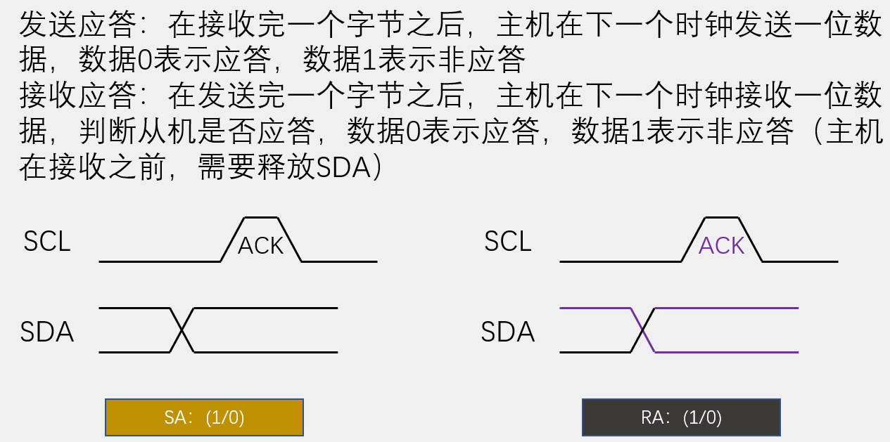 应答