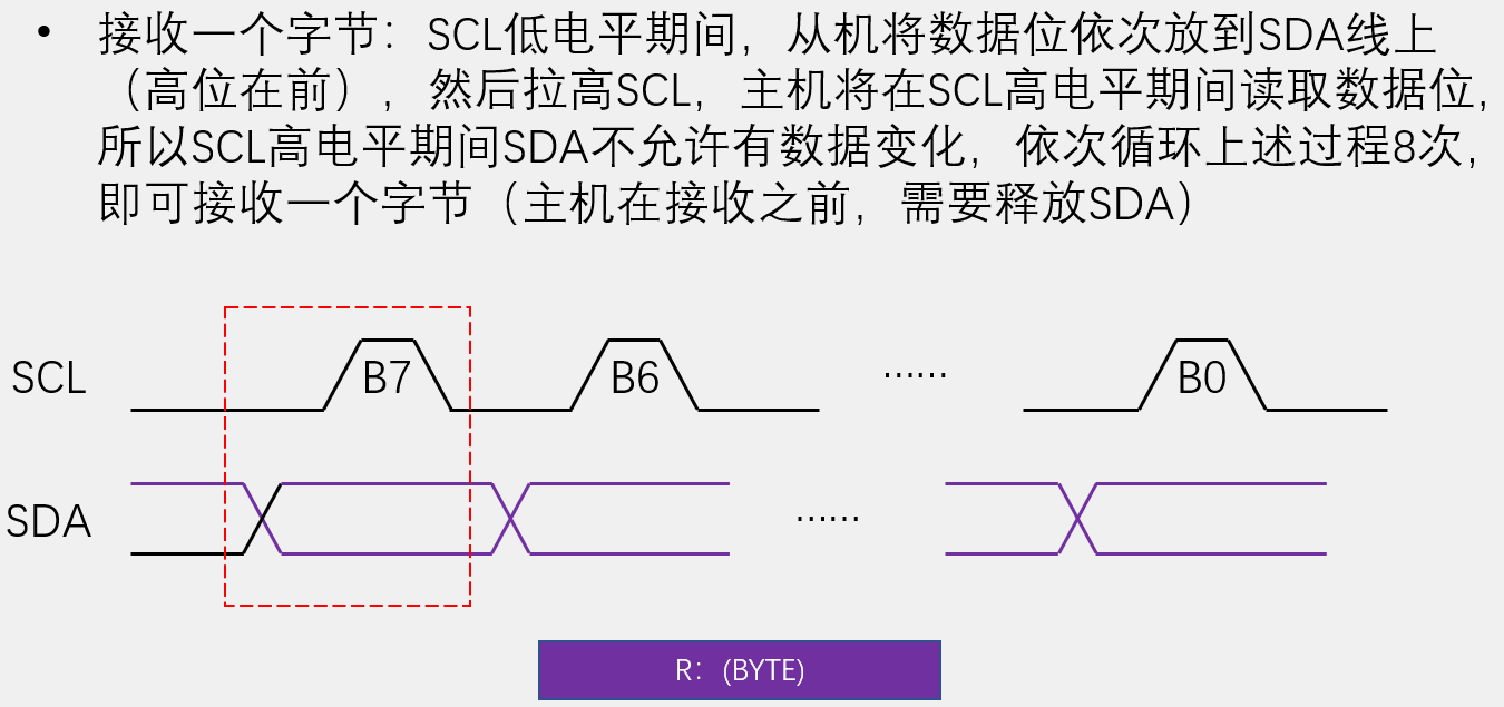 接收一个字节