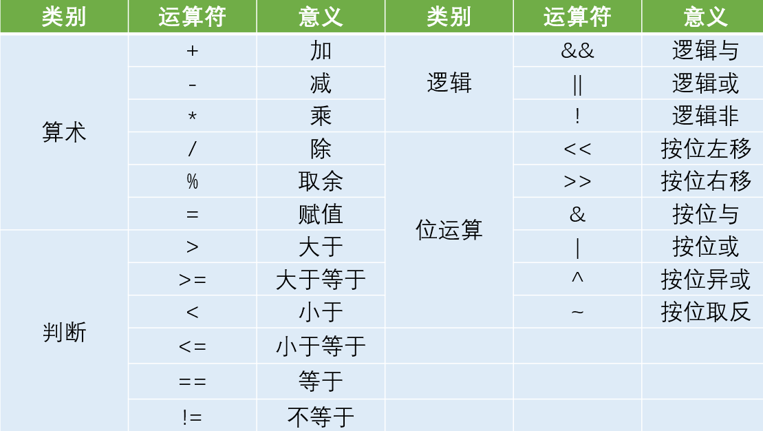 数据运算