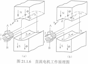 直流电机工作原理图