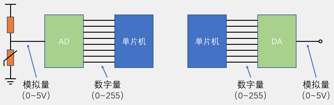 硬件电路模型