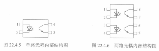 结构图