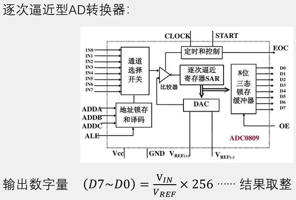 AD原理