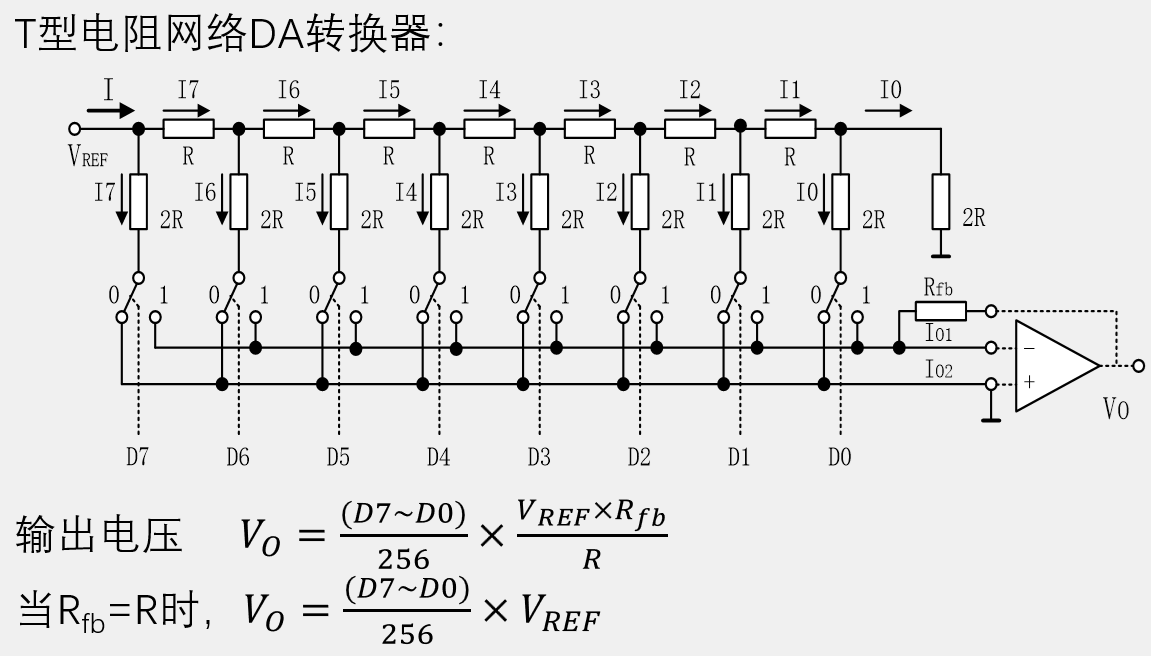 DA原理