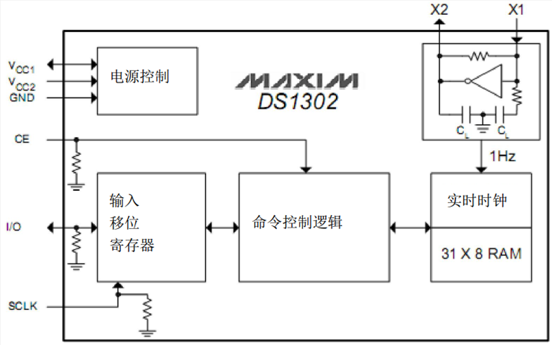 DS1302内部结构图