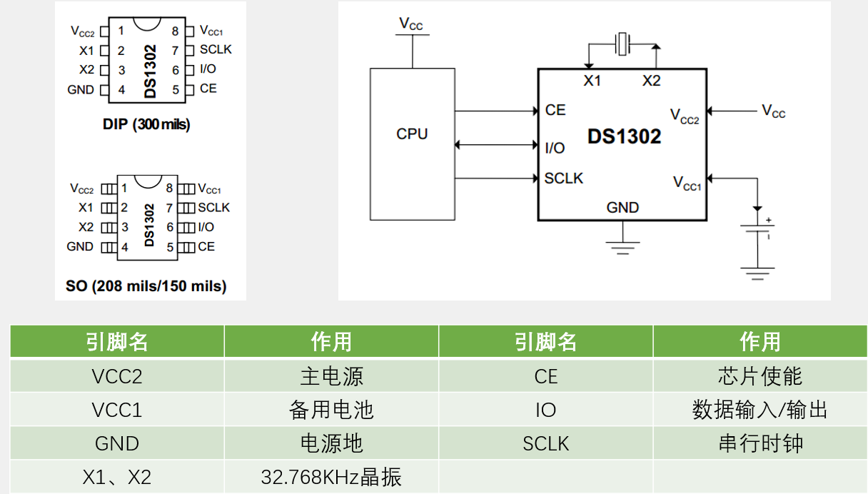 DS1302引脚定义及电路
