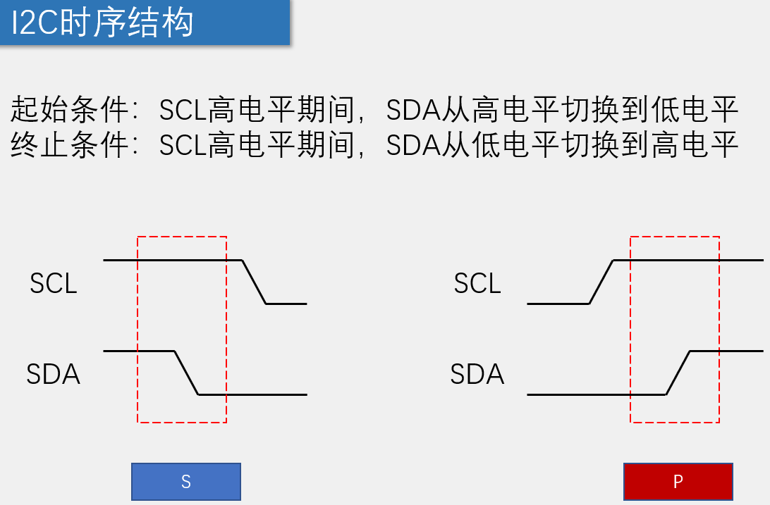 I2C时序结构