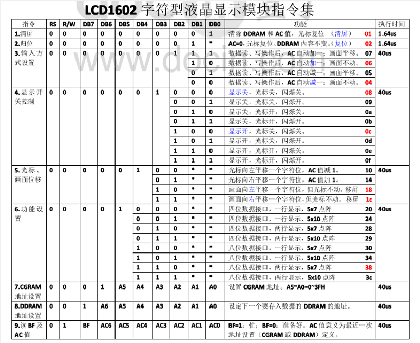 LCD1602字符型液晶显示模块指令集