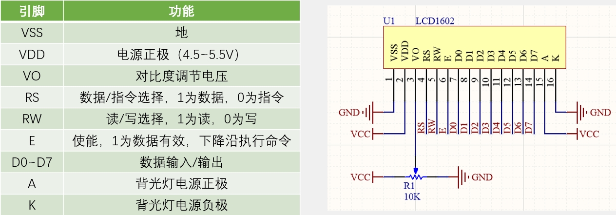 LCD1602引脚及驱动电路