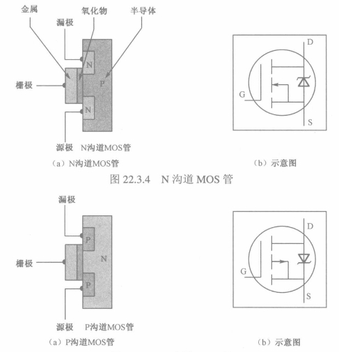 MOS管结构图