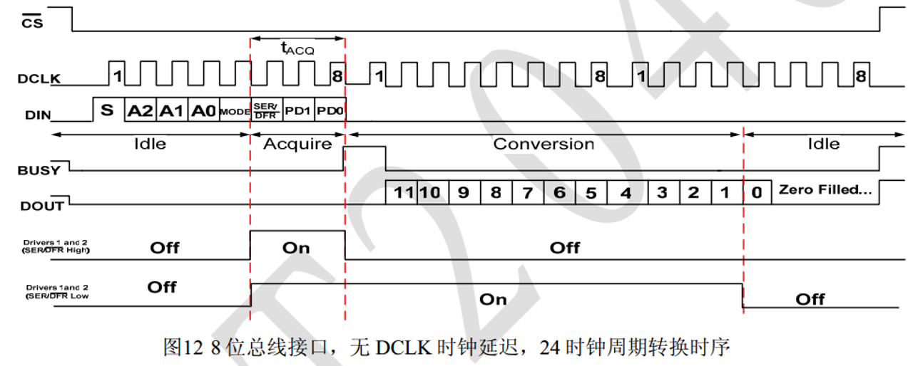 XPT2046时序
