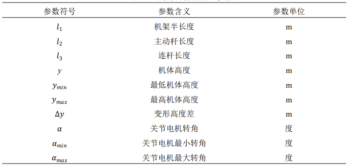 腿部连杆各物理参数