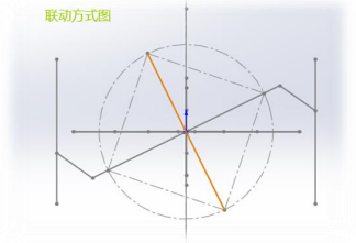 联动方式图