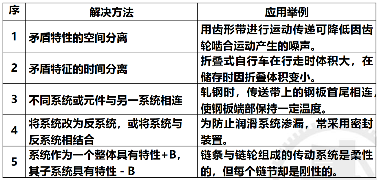 解决方法1