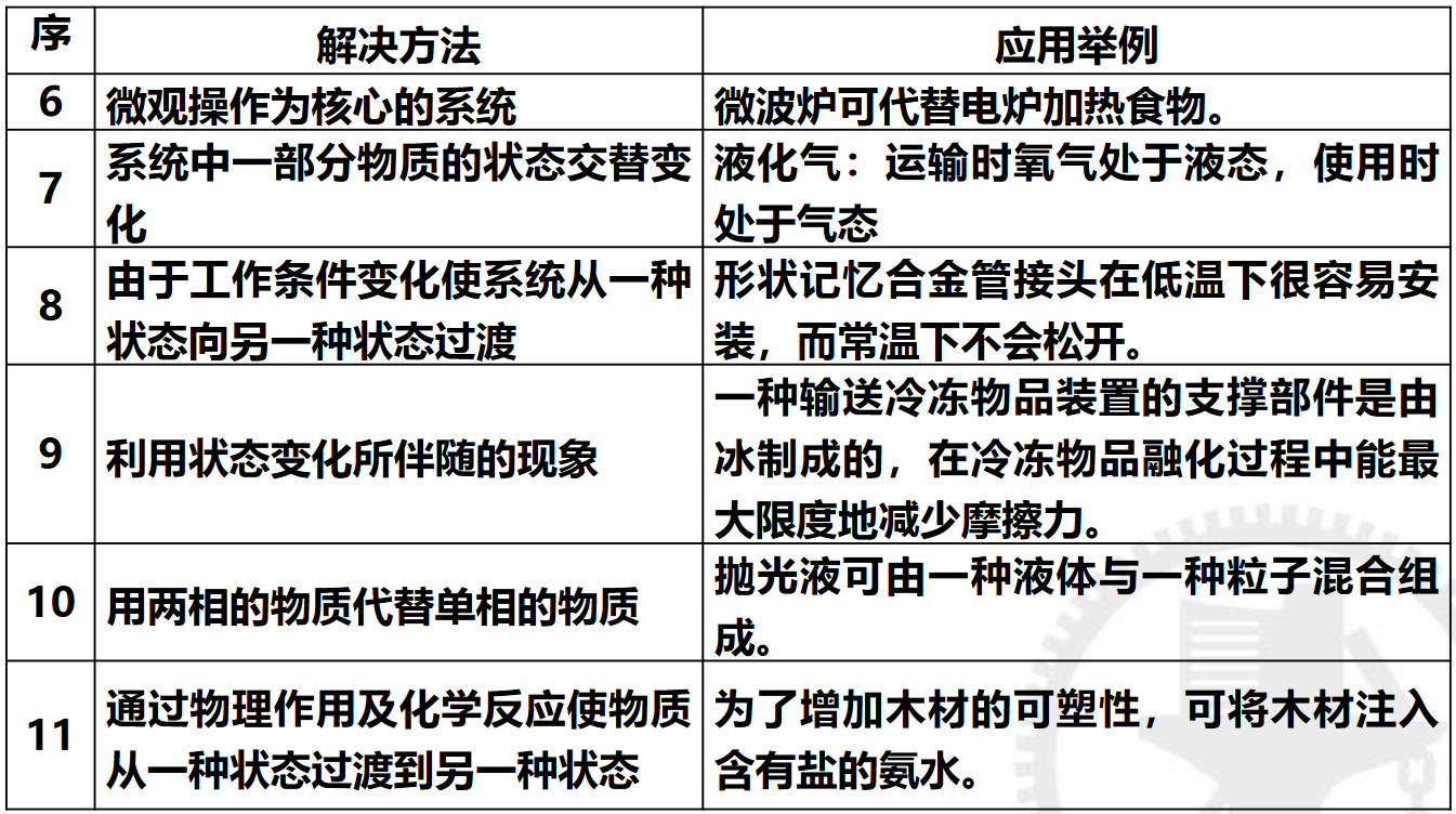 解决方法2