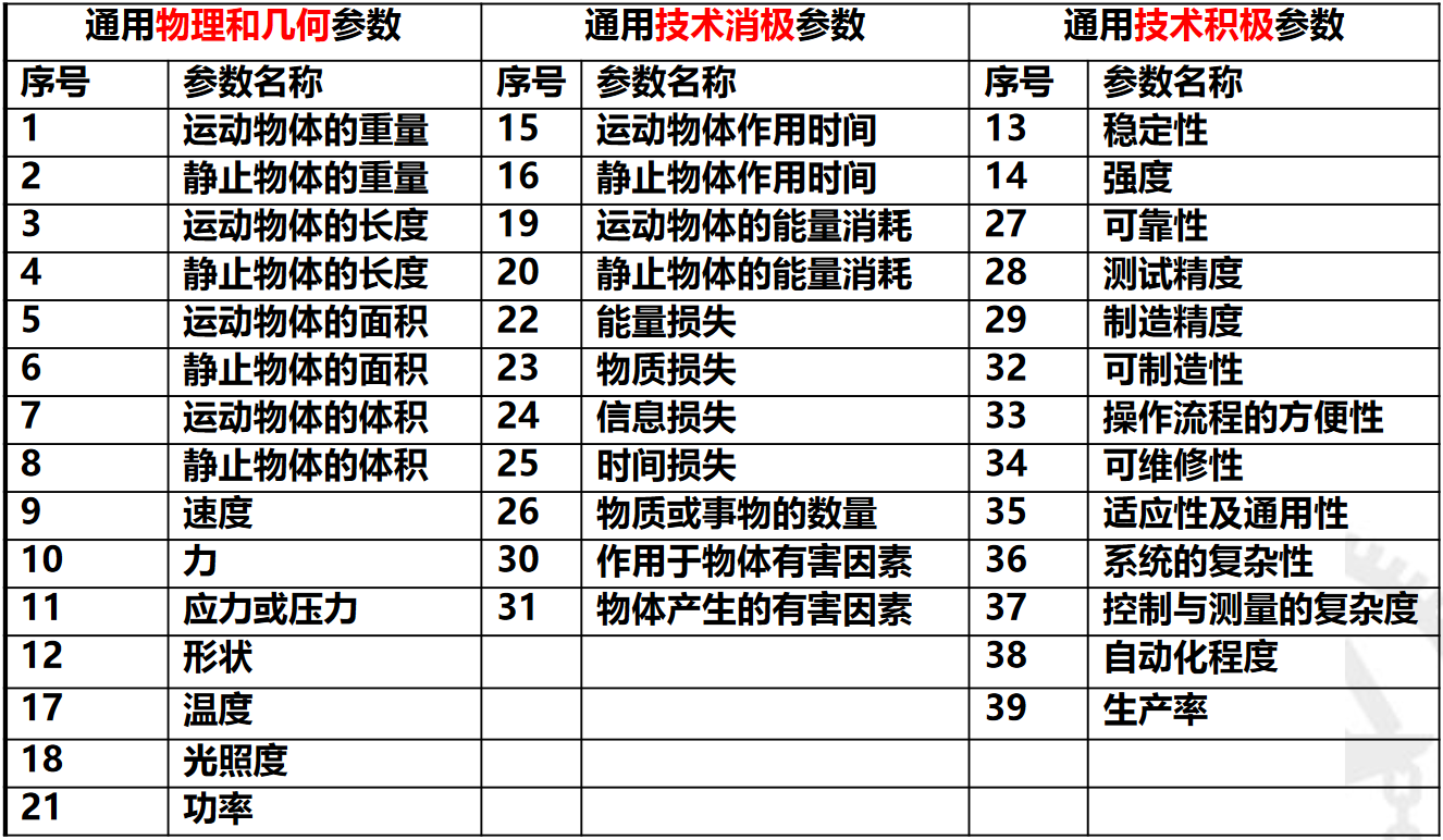 39个通用工程参数