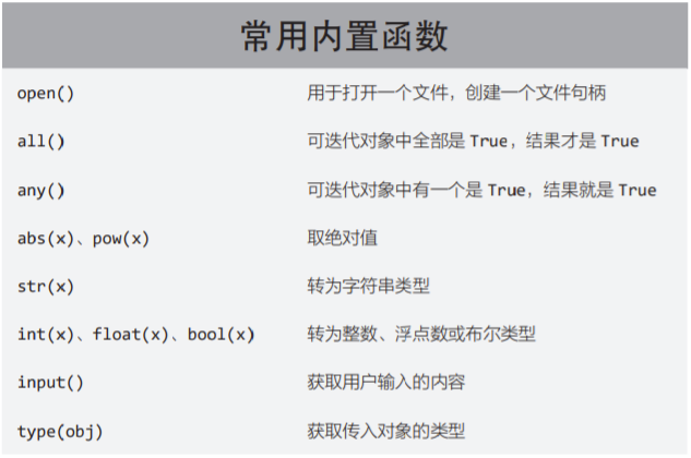 常用内置函数